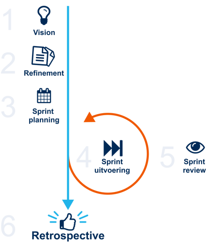 Aspect ICT Scrum werkwijze Aspect ICT Scrum werkwijze